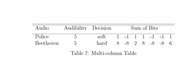 How to Create Tables in LaTeX (in Layman's Terms) | by Afnan Mostafa |  Level Up Coding