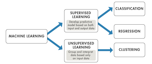 Classification Model Evaluation. In Recent Years, “Machine Learning ...