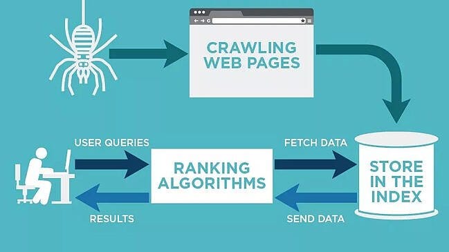 BLOG - SMBOT