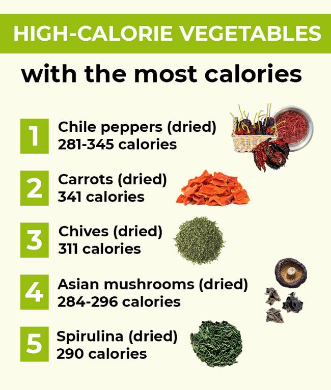 6 foods with the highest calories by Hello Meals On Me Medium