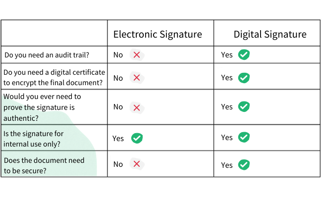 Electronic Signatures Vs Digital Signatures Heres Everything You