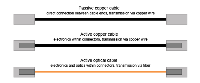 Cable Supports  How it works, Application & Advantages