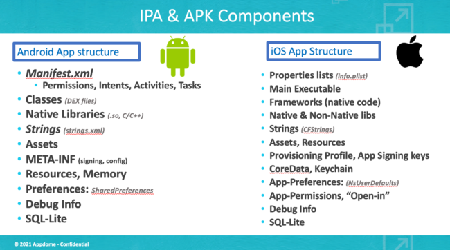 Appdome  Structure of an Android App Binary (.apk)