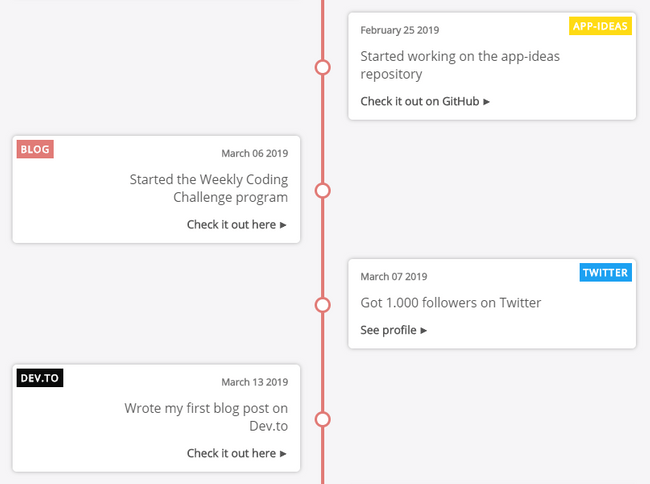 How to create a Timeline Component with React | by Florin Pop | We’ve ...