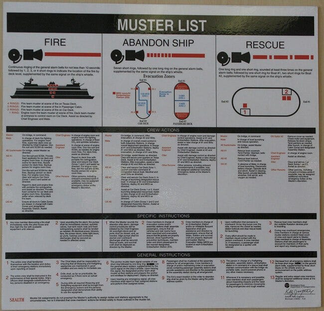 MUSTER LIST (මුලාශ්රය :අන්තර්ජාලය ඇසුරින් )