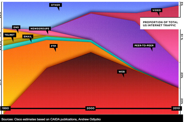 The Web Sure Has Grown Exponentially! | by Choire Sicha | The Awl | Medium