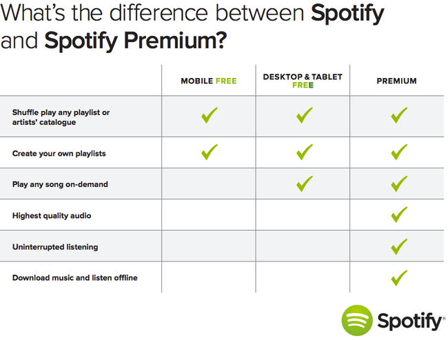Spotify Premium Family - Spotify (IN)