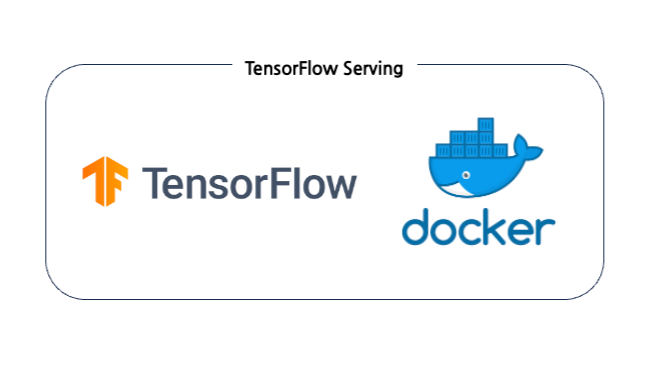 Deploying a TensorFlow Model with TensorFlow Serving and Docker
