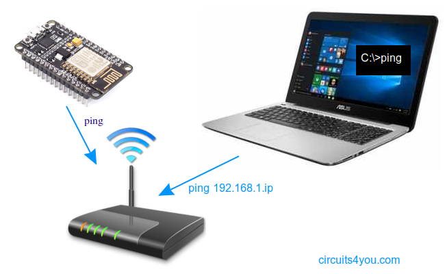 ESP32 Board Development “Web Server” | By Stefanny | Medium