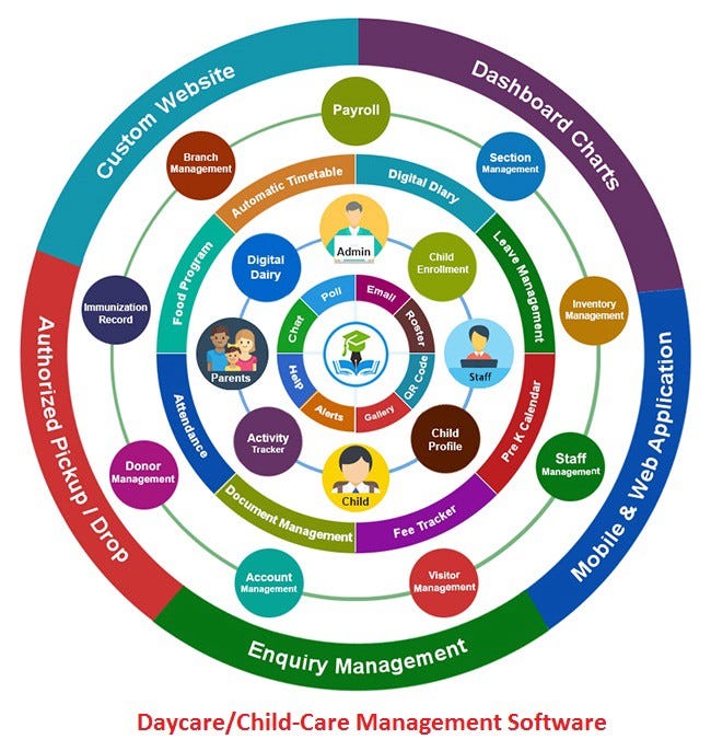 Home Daycare Management Software & App