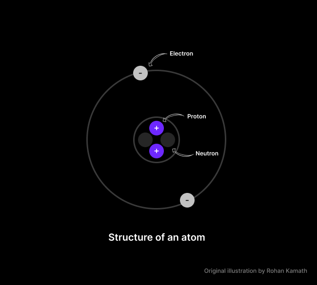 Методологія Atomic Design для проектування дизайн-систем