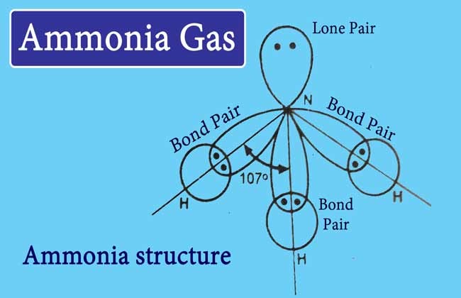 Ammonia Gas: Preparation, Properties, uses, by Chemistry Page