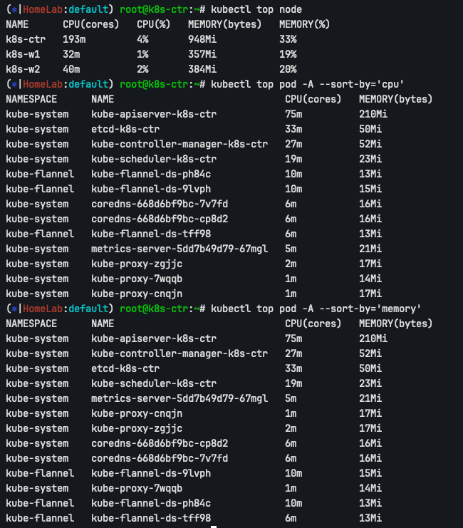 Kubectl Top Output