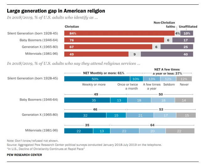 The place of Christianity in the University in the 21st Century | by ...