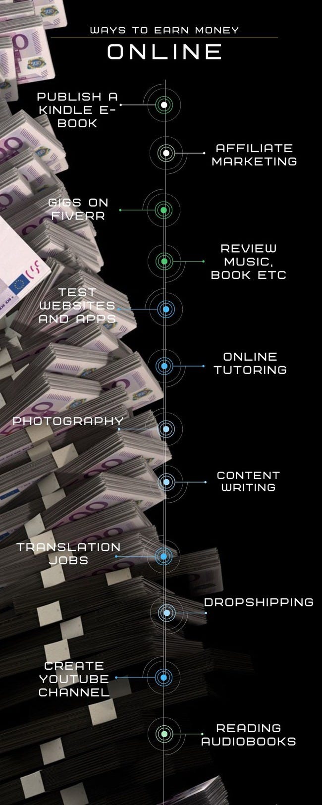 12 interesting ways to earn money online by turning your passion into a