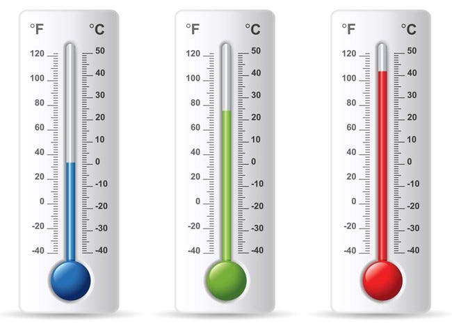 Superiority of Celsius over Fahrenheit, by Erik Engheim