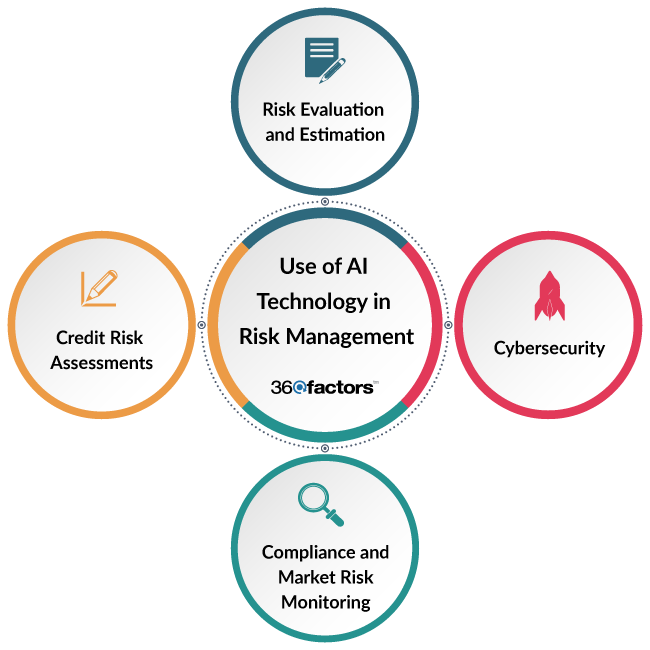 Insights from Risk and Audit Executives to Provide Enterprise Risk ...