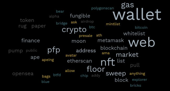 Decoding Crypto Slangs: What is FOMO, FUD, NGMI, etc.