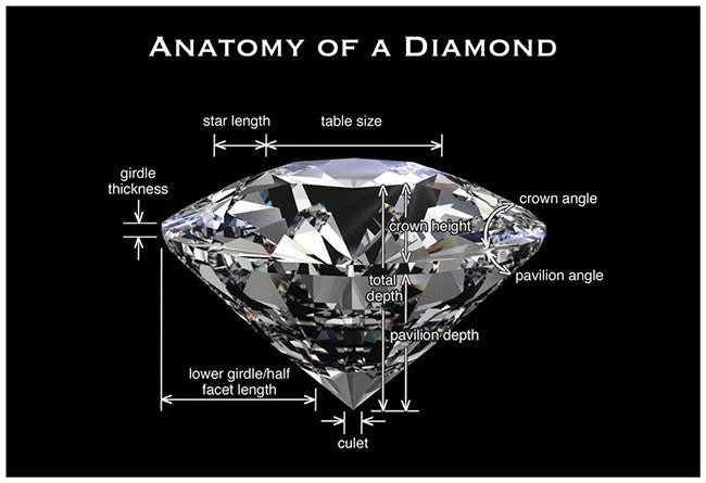 Diamond Anatomy Explained: Understanding What a Diamond Is Made Of