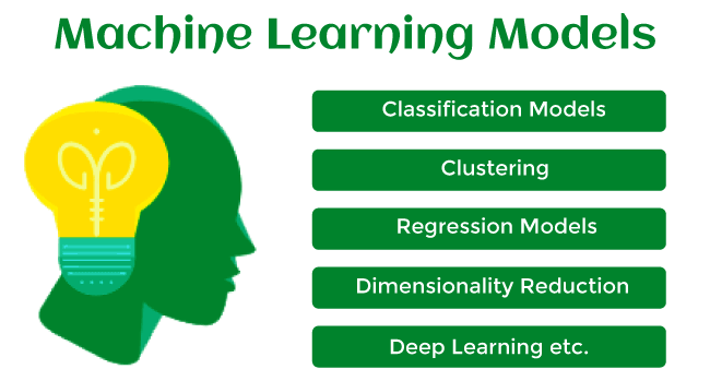 Machine Learning Models: by Paul Dhaliwal | Medium
