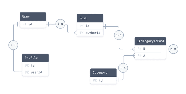 https://miro.medium.com/v2/resize:fit:650/1*XzqUbtT_cTMx4FxHPSCVKw.png