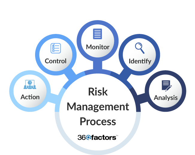 Why is Enterprise Risk Management Software Mandatory? | by Christine ...