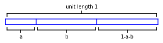 Classic Probability Problem #1: Broken Sticks, Triangles, and