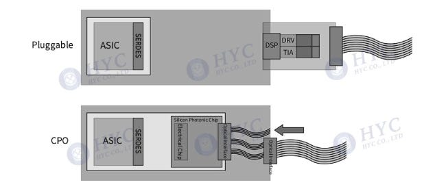 Why Is Polarization-Maintaining Fiber Critical for CPO Switches?