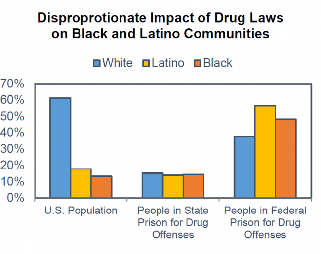 The Cost of Prohibition: How Marijuana Charges have Burdened Americans ...