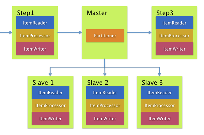 Spring Batch Multi-Architecture Processing System | by Deepak pundir ...