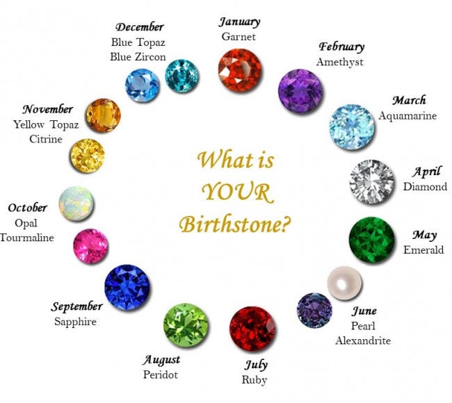 Wearing Ruby Gemstone For All Zodiac Signs | by Rubygemstone | Medium