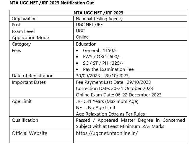 NTA UGC NET /JRF 2023 Notification Out
