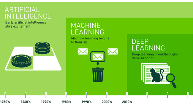 Some Basic Understandings of Machine Learning | by Siddhant Vijay Singh ...