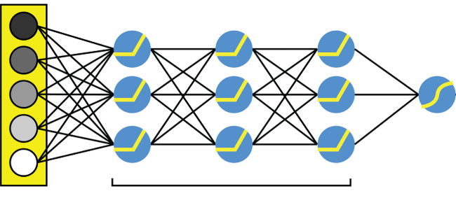 Deep embedding's for categorical variables (Cat2Vec) | by Prajwal Shreyas |  Towards Data Science