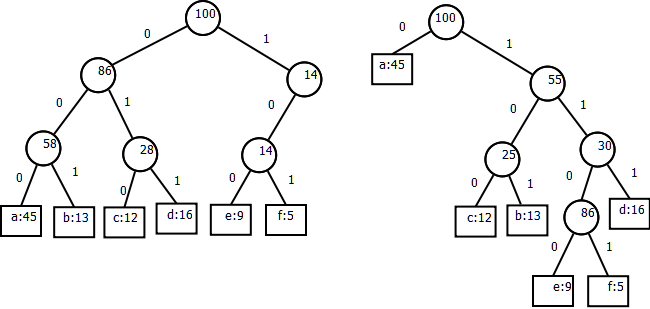 Greedy Algorithms: Fundamentals, Example Code, and Applications | by ...