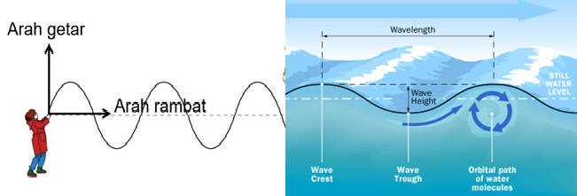 Fast Fourier Transform (FFT) — Panduan Praktis dengan Python