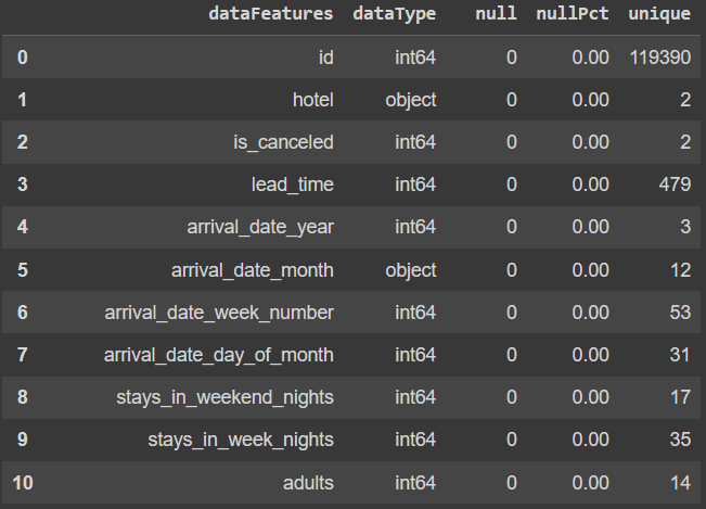 Python for Data Analysis. Python exercises for Data Analysis. | by Asty ...