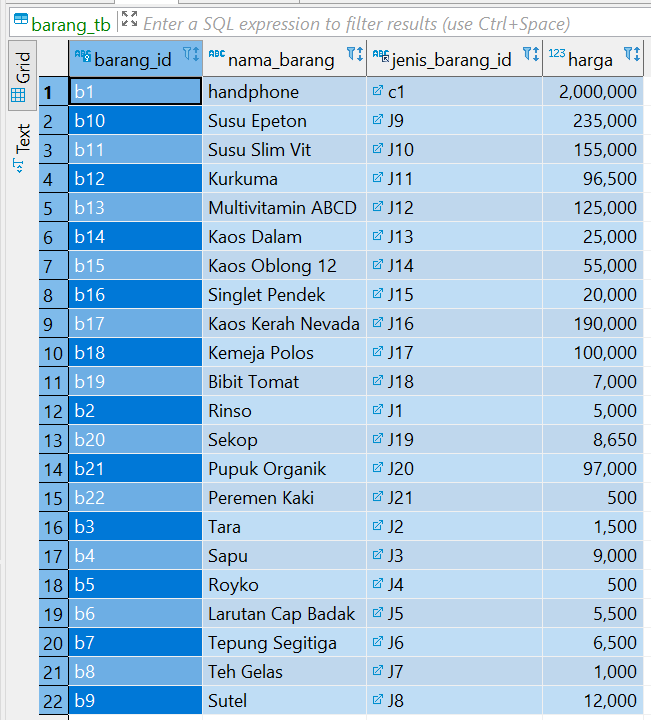 Basis Data Part 9: Trigger MySQL. Trigger adalah serangkaian tindakan ...