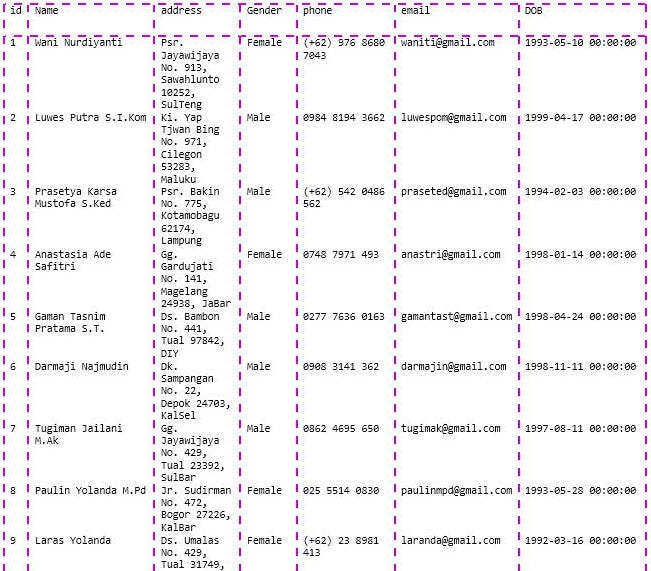 Fundamental sql group by and having by sharon michelle claudya cindra