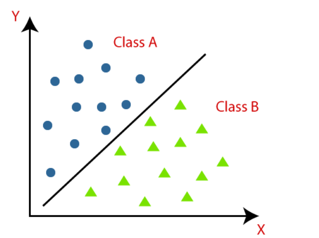 Supervised Learning: Classification — Day 20 | by Bhupesh Singh Rathore ...