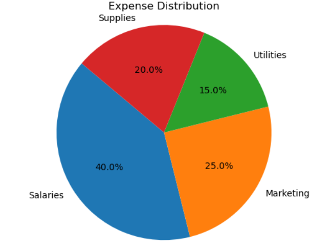 Python Charts Made Easy: Unlocking Data Insights with Visualization ...