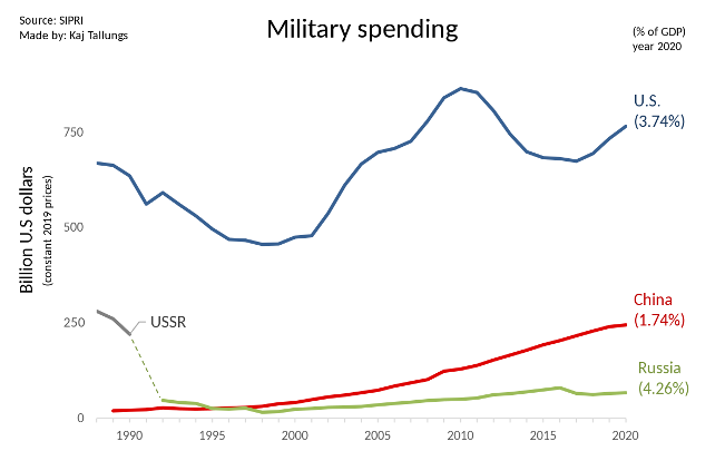 Astonishing Ways The Us Military Spends 800 Billion Dollars A Year 