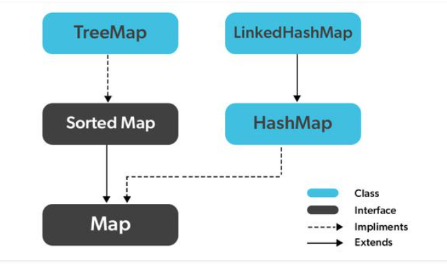 TreeMapping in Java !. DLithe_BC_JFS_DAY 29 | by Vagmishri | Medium