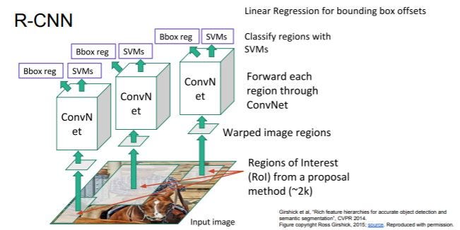 Object detection vs. Image segmentation | by Simay | Inovako | Medium