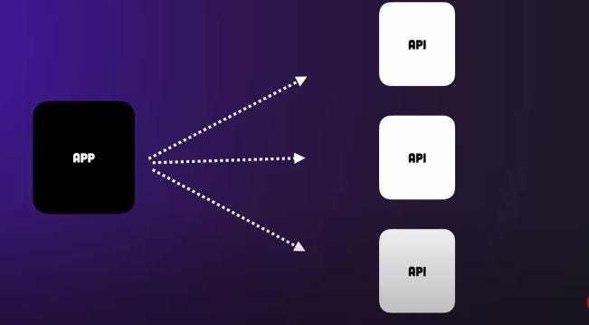 Event Driven Architecture Explained In 7 Minutes By Sufiya Khan Event Driven Architecture Explained In 7 Minutes By Sufiya Khan