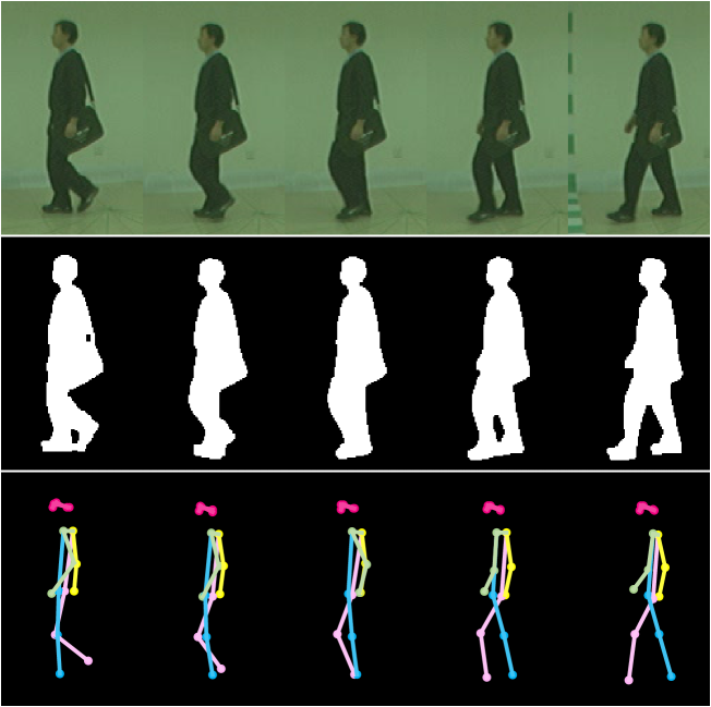 They Know It’s You by the Way You Walk: Inside Gait Recognition