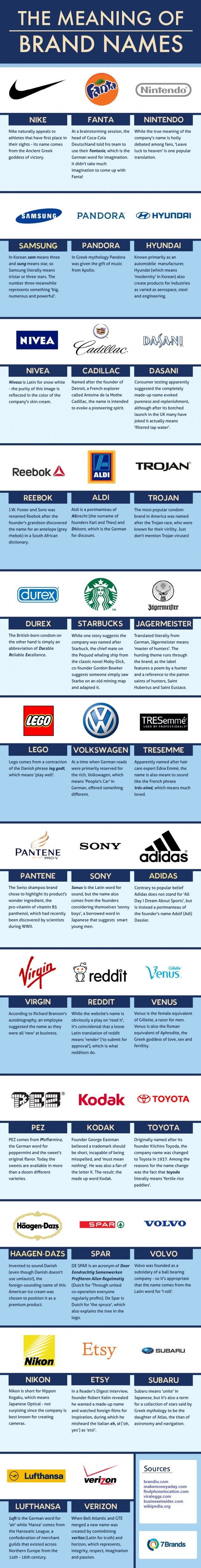 The Meaning Of 35 Famous Brands Names From Nike to Verizon Infographic | by  addy | Medium