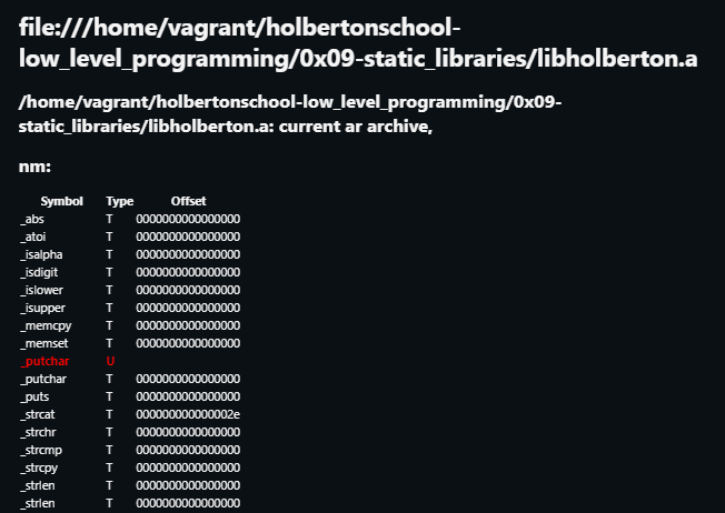 static-library-in-c-in-this-article-we-ll-see-what-is-a-by