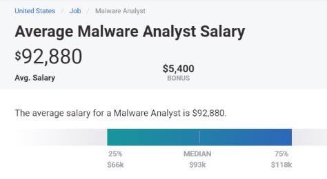 Top 10 Cybersecurity Jobs in 2023: Career and Salary Information | 2 1*9CIuI9bCZHt1lmokgoq6JA