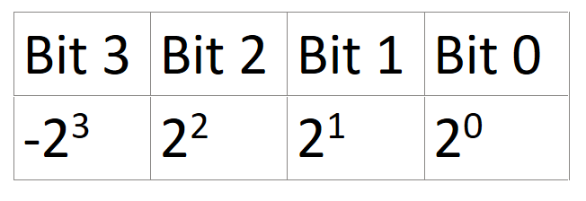 How to start With Experience Unmatched Rewards at Mostbet in 2025 in 2021